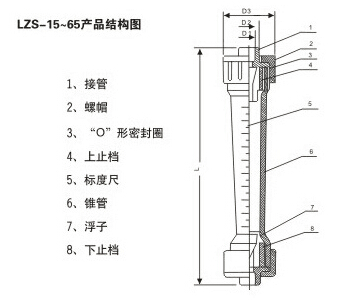螺紋式塑料管轉子流量計產品結構圖