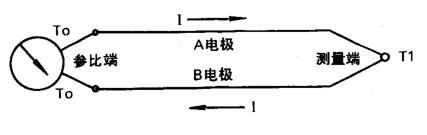熱電偶與熱電阻測(cè)溫原理與誤差原因