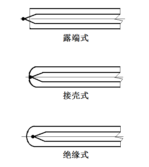 鎧裝熱電偶產(chǎn)品結(jié)構(gòu)介紹